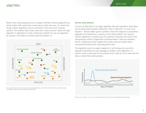 The-AI-Behind-Vectra-Attack-Signal-Intelligence-2 The-AI-Behind-Vectra-Attack-Signal-Intelligence-2